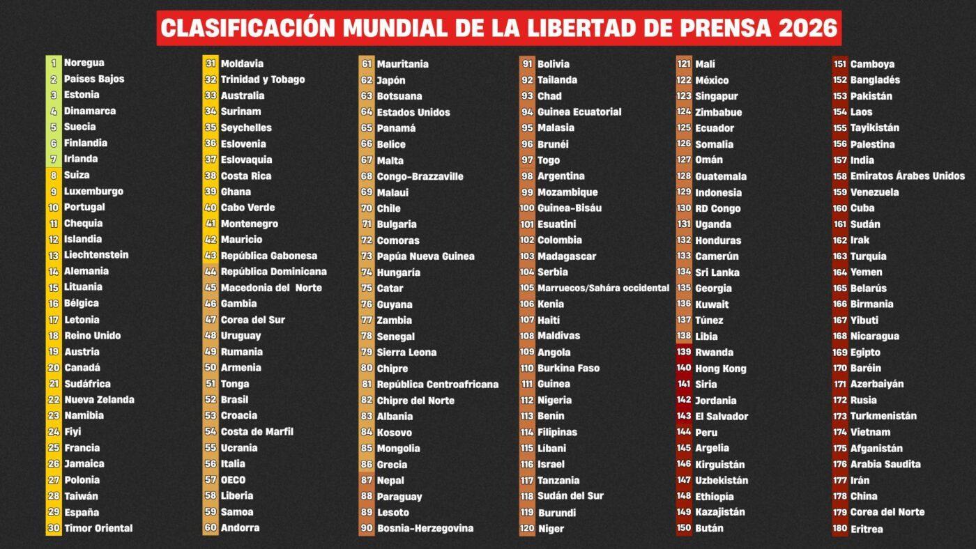 Clasificació Mundial Llibertat de Premsa 2026