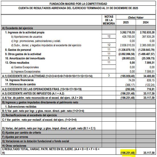 Cuenta de Resultados Cuenta de Resultados