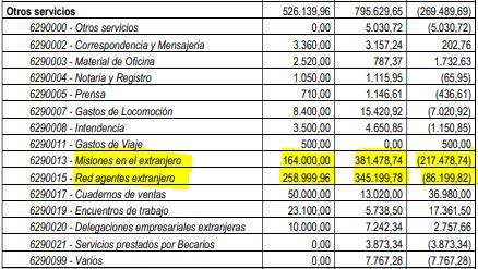 Otros servicios Otros servicios